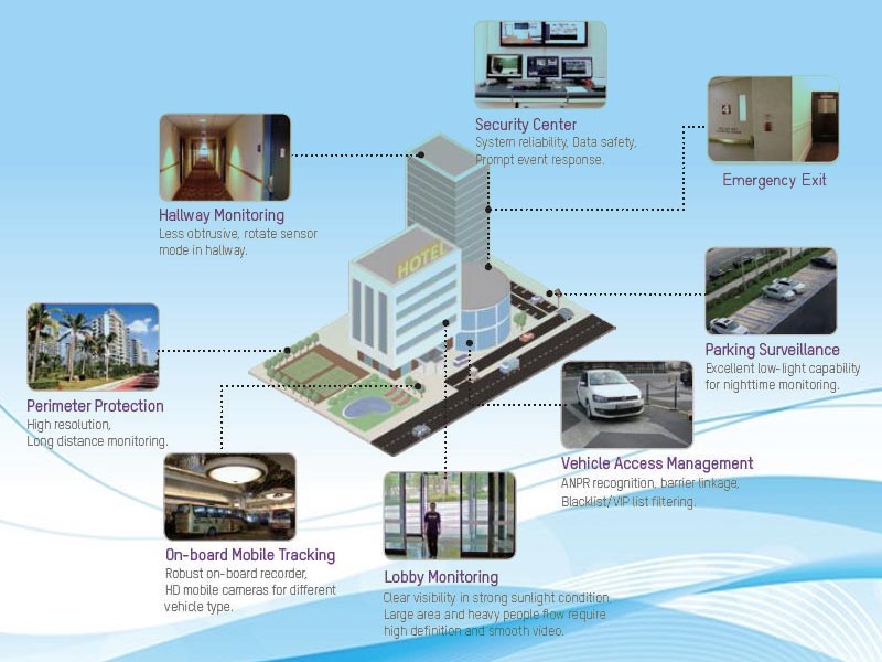 Lắp đặt camera quan sát cho Khách sạn ở Phú Quốc
