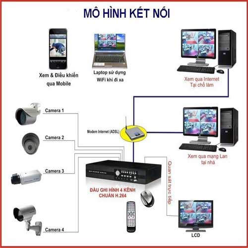 Nên lắp camera không dây hay camera có dây?