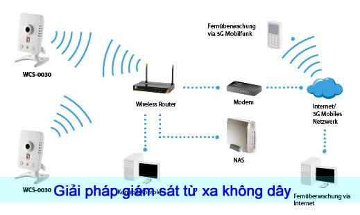 Nên lắp camera không dây hay camera có dây?